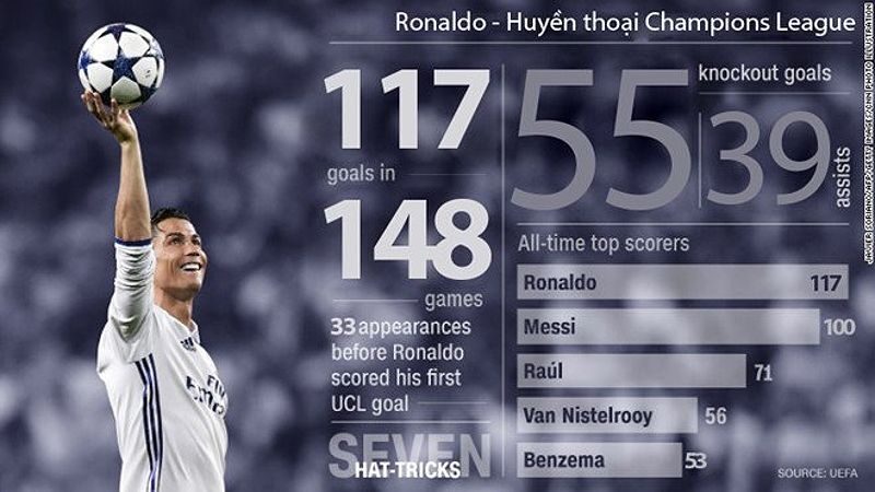 Buffon và Ronaldo