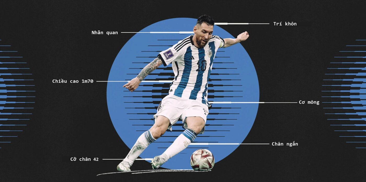 Các chi tiết làm nên khả năng chơi bóng của Messi.