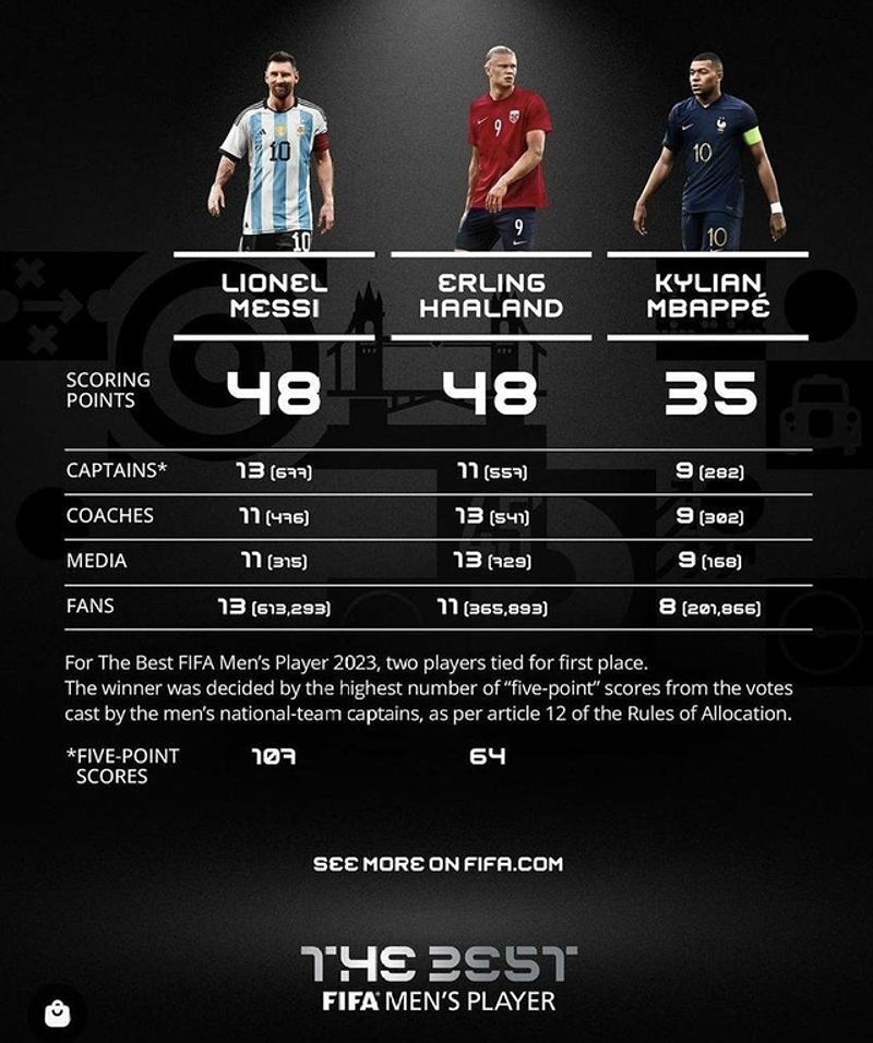 Messi sút bóng