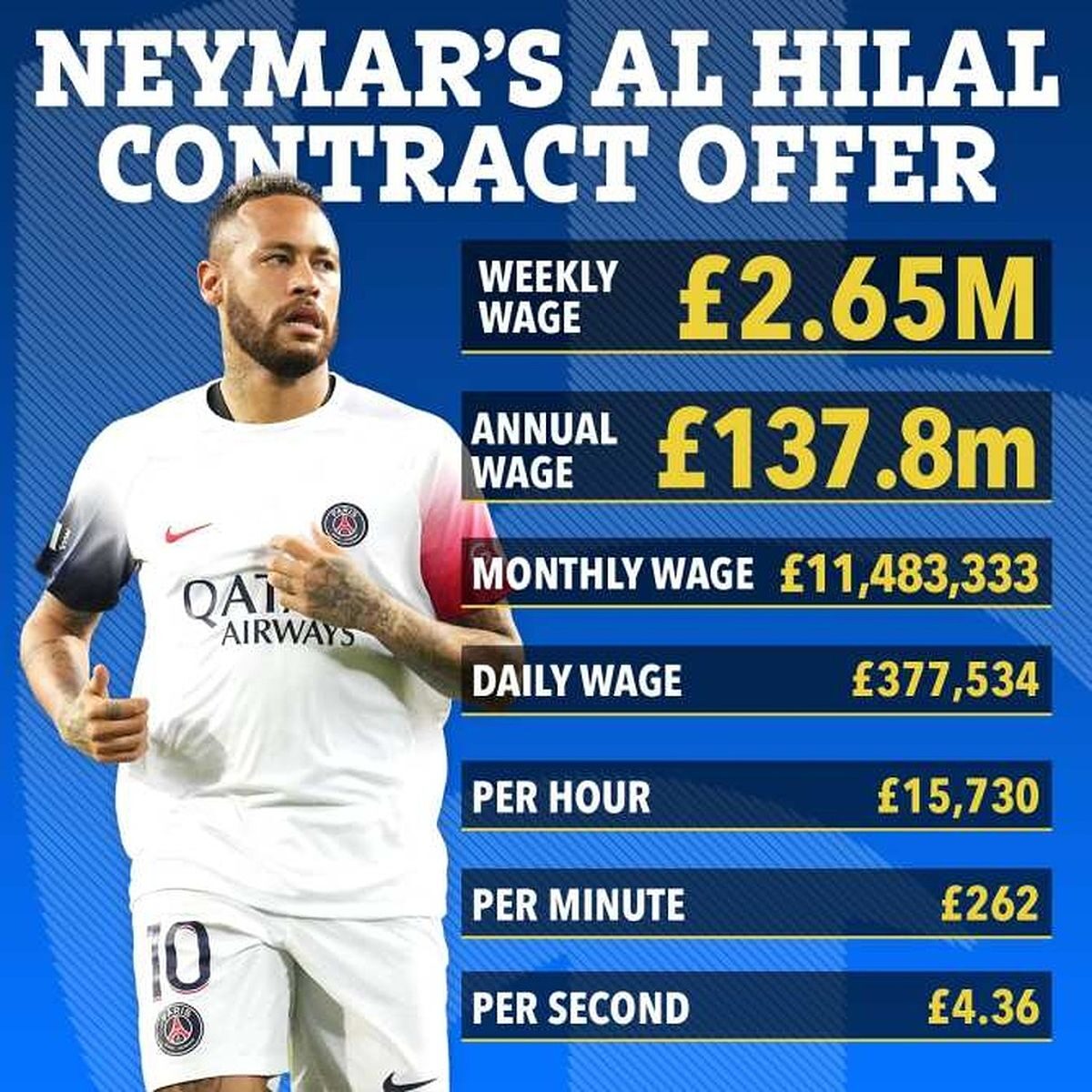 Neymar sống như vua tại Saudi Arabia